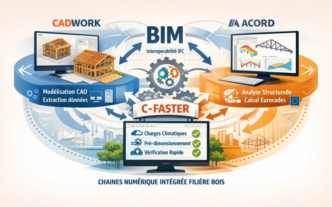 Pour les pros : Intégration CAO–CALCUL et BIM – vers une chaîne numérique optimisée pour la structure bois.