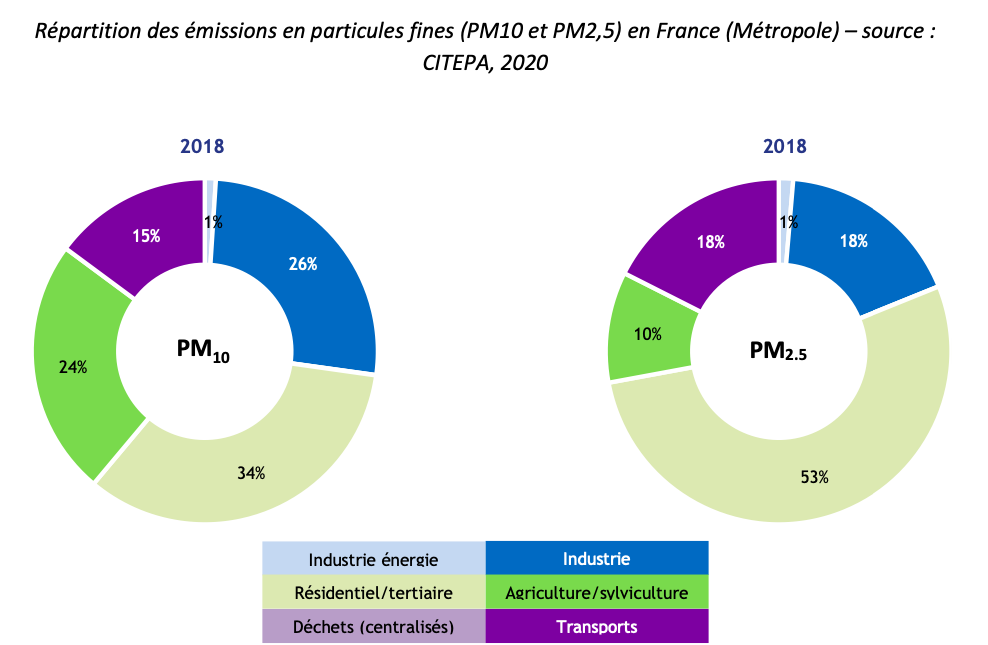 Plan d’action « réduction des émissions issues du chauffage au bois en France »
